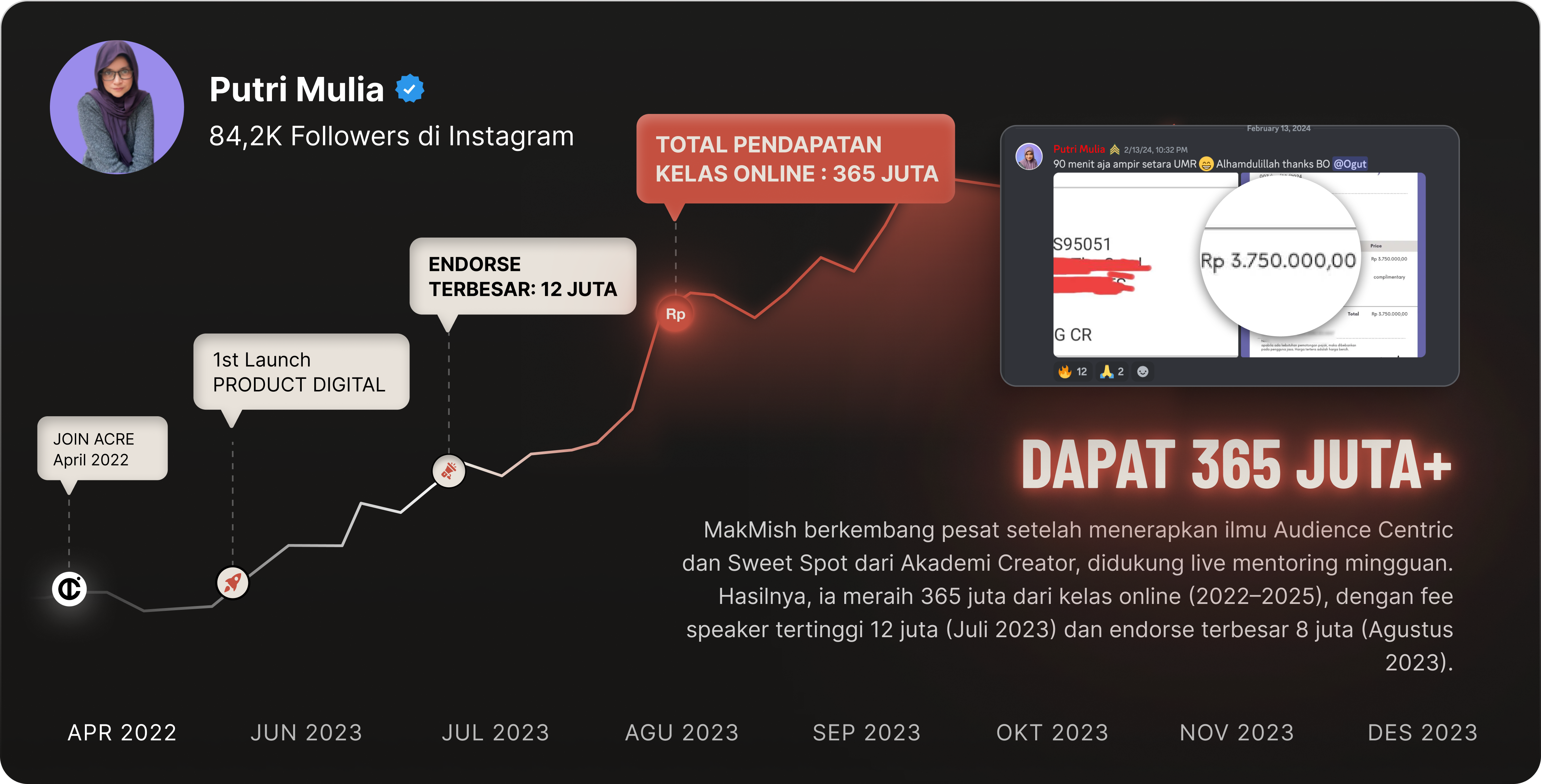 Putri Mulia Hasil Pendapatan